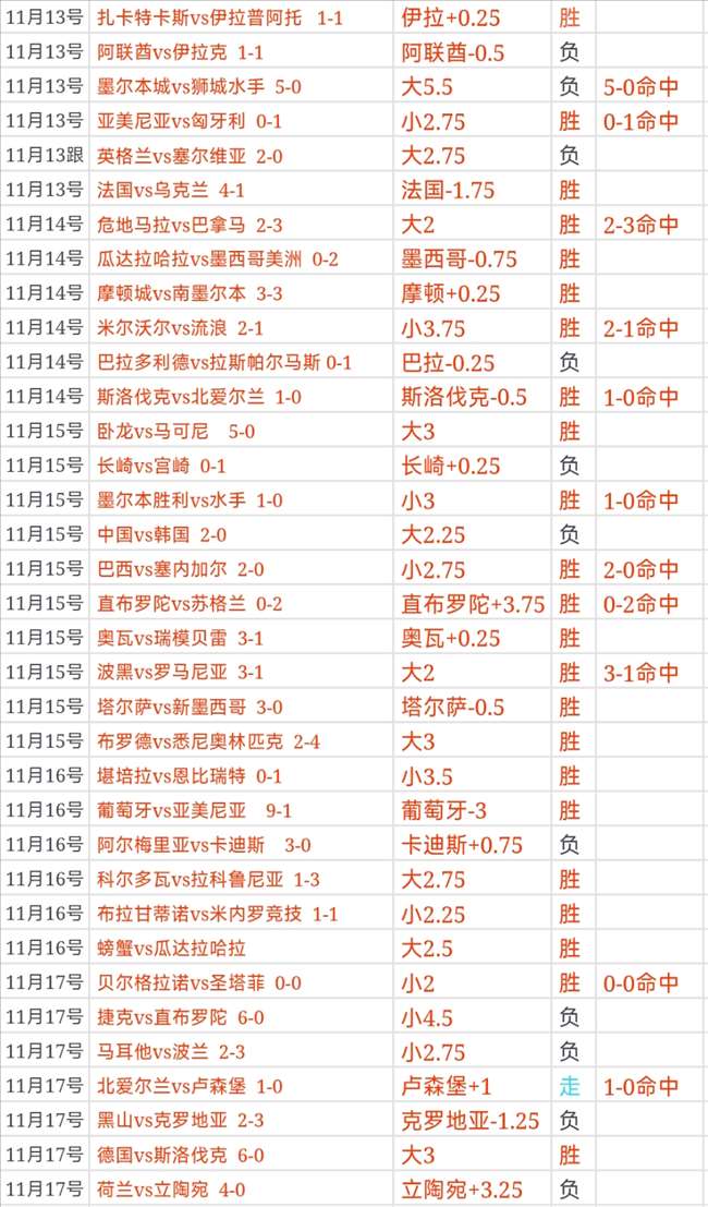 🏒8波足球比分🍄 ？🏒8波足球赛果新鲜出炉🍄