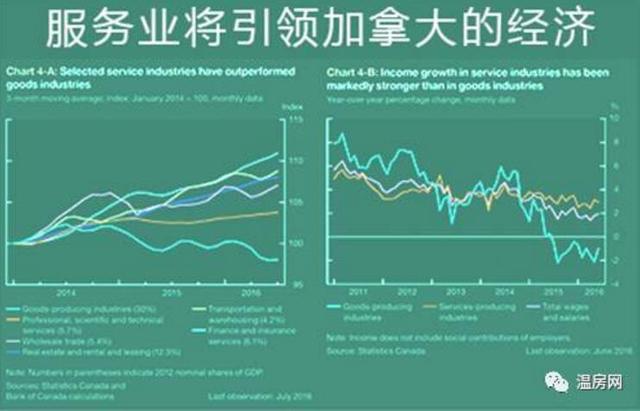 🐘pc加拿大预算预测网🐿：加拿大预算展望：数字化财务前沿探秘