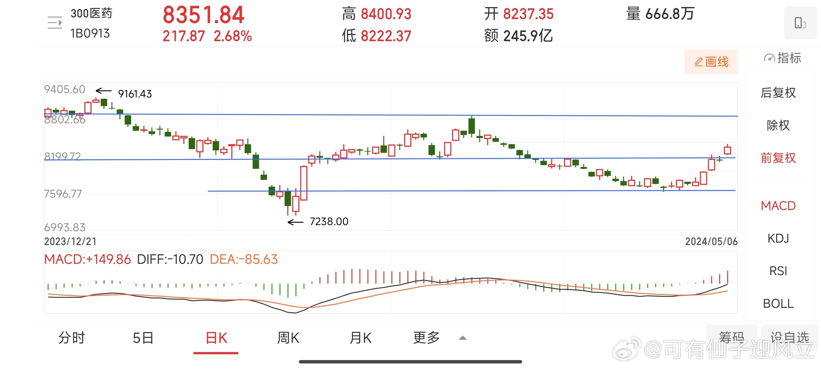 🍽28预测走势图🐲：2028年走势预览：龙腾盛世的未来蓝图