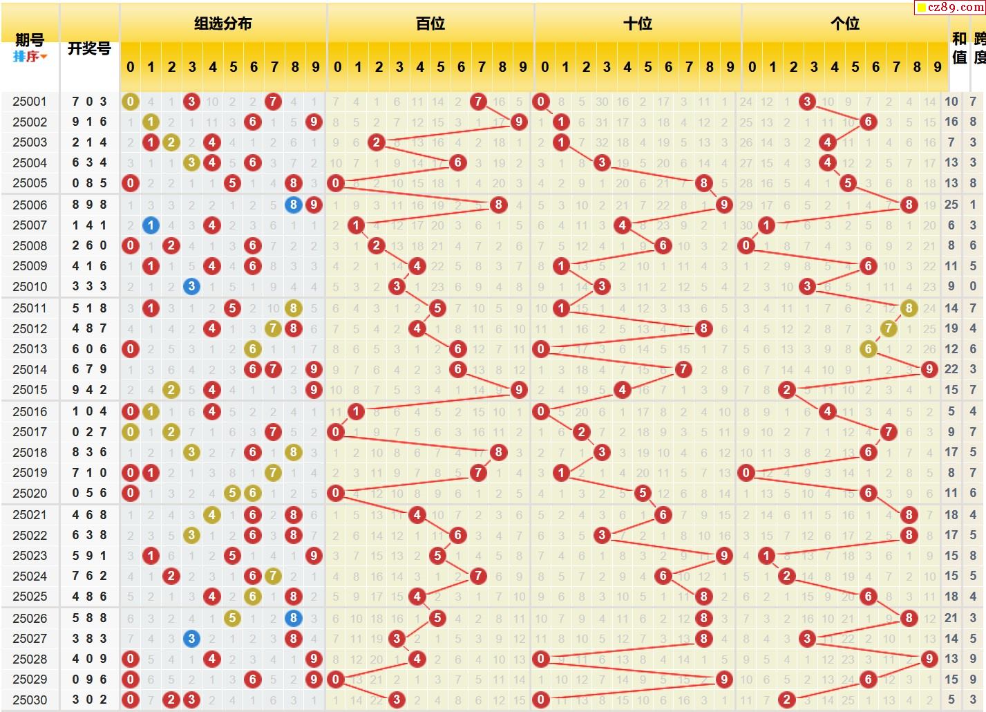 🌔加拿大开奖28预测大神吧🌭-加拿大28专家稳赚秘籍大揭秘🌟