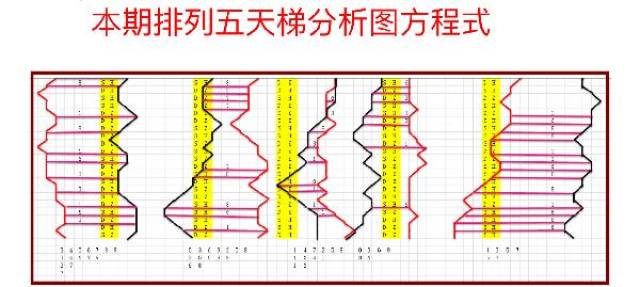 🙄加拿大pc28预测官网开奖结果🦡 @揭秘加拿大PC28官方开奖走势分析与预测指南🦡