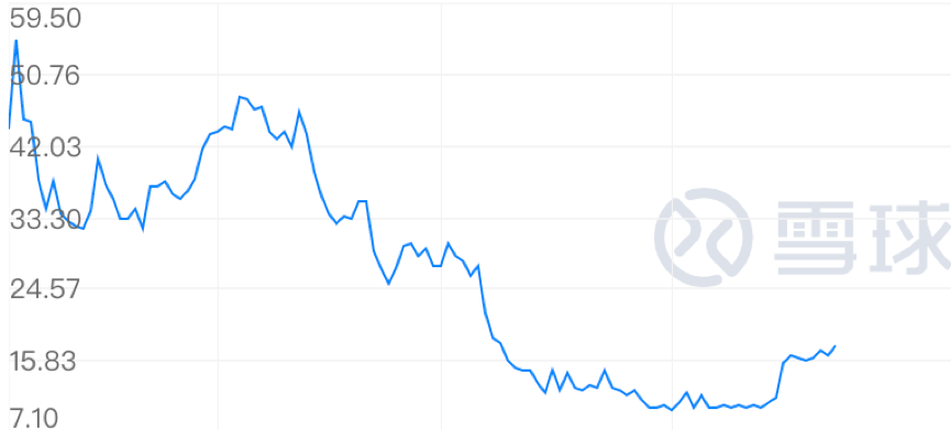 pc雪球预测加拿大✅🌔 -🧧从新视角看加拿大：PC雪球未来趋势预测🤘