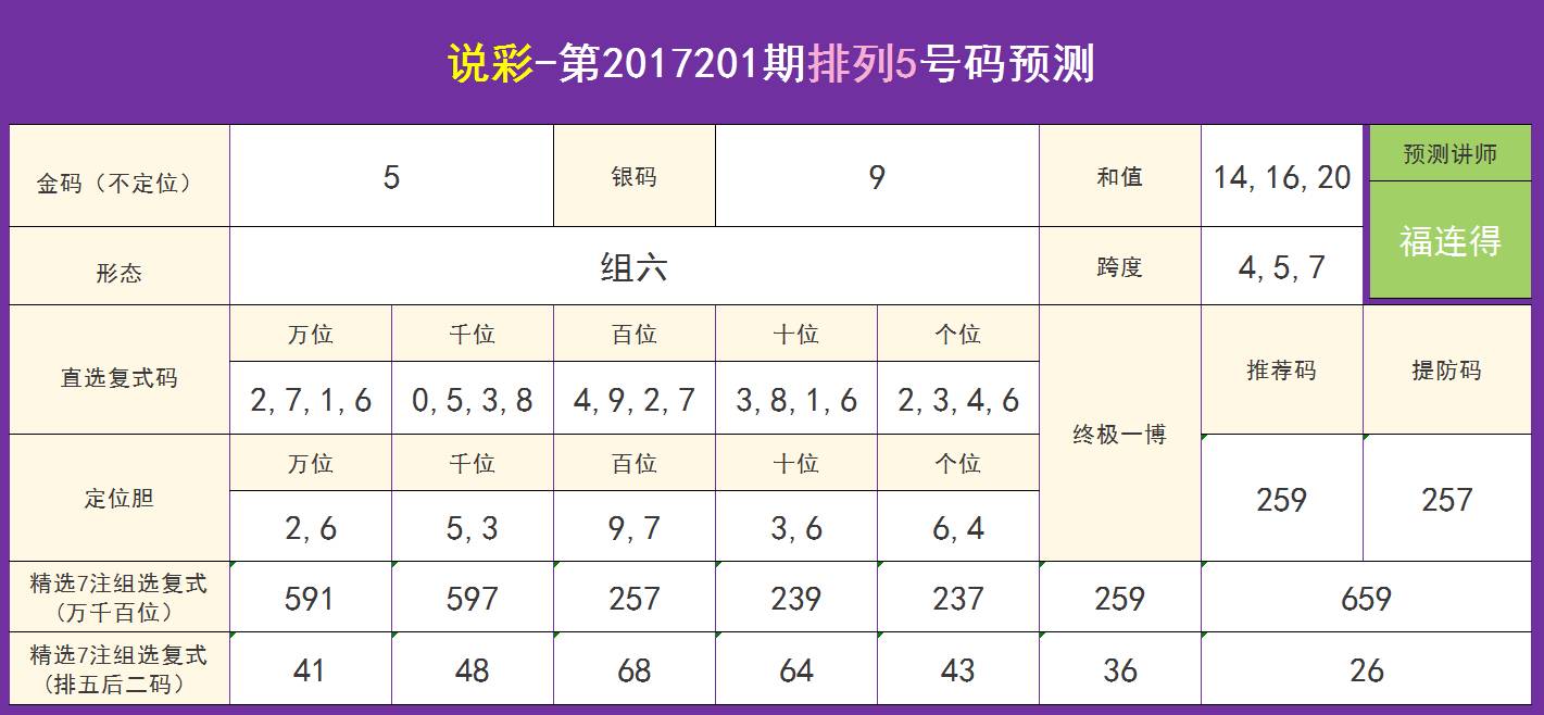 幸运28预测图✅-🦍揭秘幸运28走势密码图谱