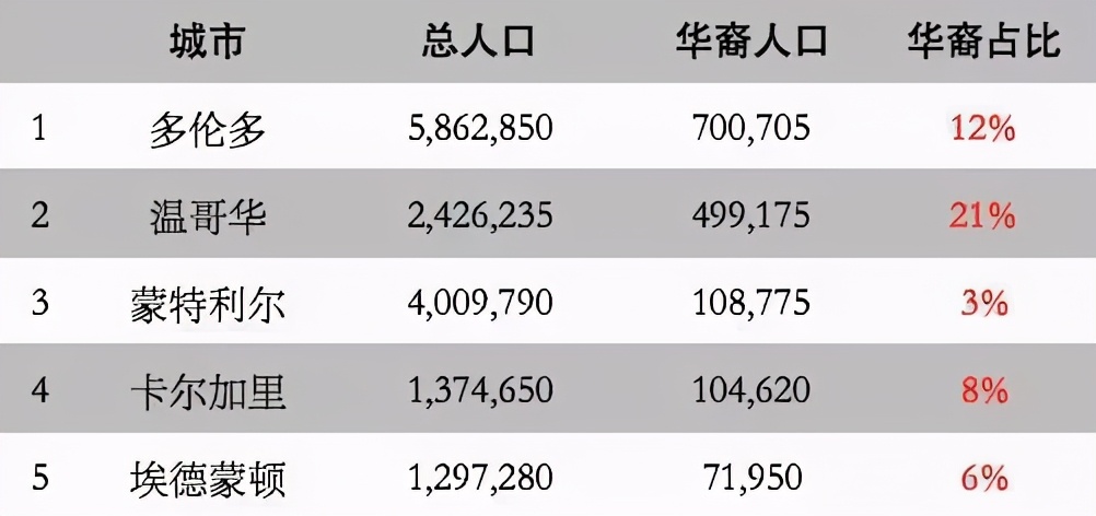 加拿大网站28预测,揭秘数字背后的奇幻世界✅✅✅ 加拿大网站28预测,揭秘数字背后的奇幻世界✅✅✅