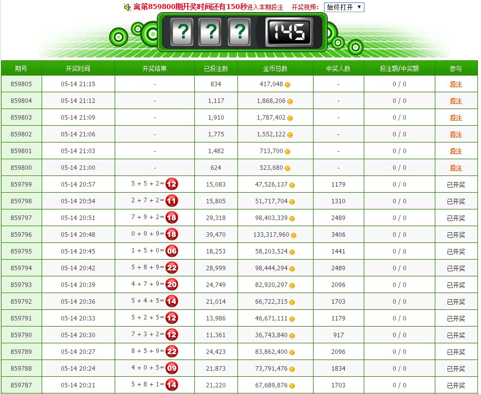 加拿大28pc结果预测，理性与娱乐的平衡✅✅✅